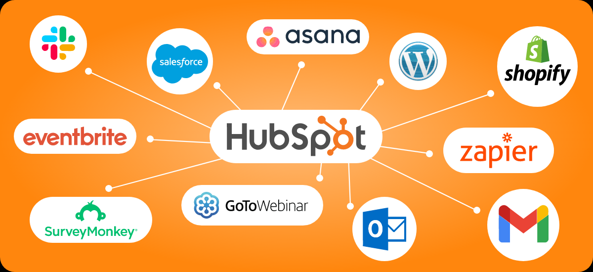 HubSpot può integrarsi con applicativi come Slack, SalesForce, Asana, WordPress, Shopify, Eventbrite, SurveyMonkey, GoToWebinar, Outlook, Gmail, Zapier