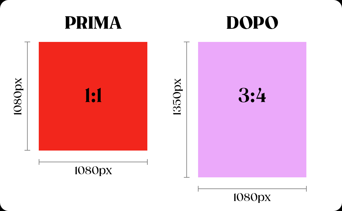 Un confronto fra il formato precedente (1:1) e quello attuale (3:4) del feed di Instagram